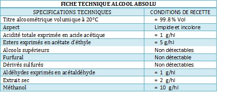 Mesure de l'alcool éthylique.